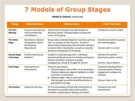 Stages Of Love Psychology