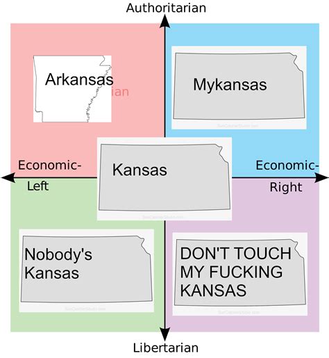 The Political Compass Explained With Kansas R Politicalcompassmemes