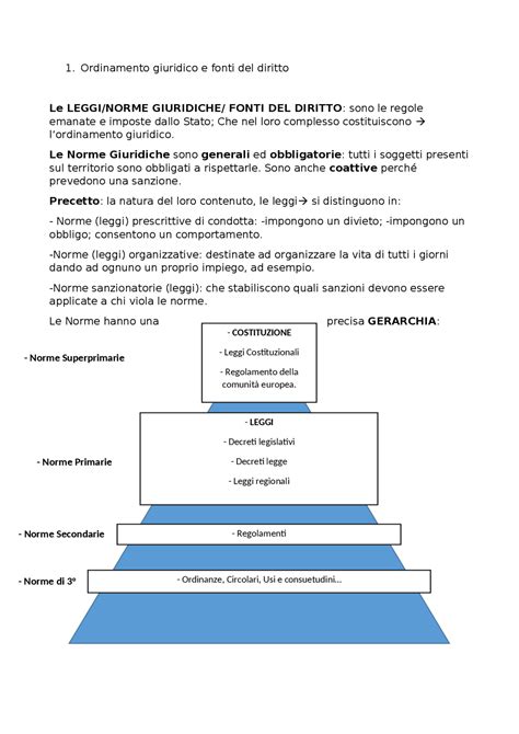 Gerarchia Delle Fonti Schema Schemi E Mappe Concettuali Di Diritto