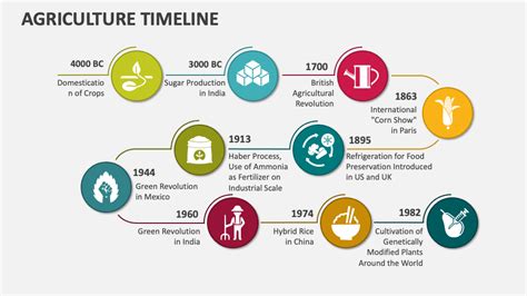 Agriculture Timeline PowerPoint And Google Slides Template PPT Slides