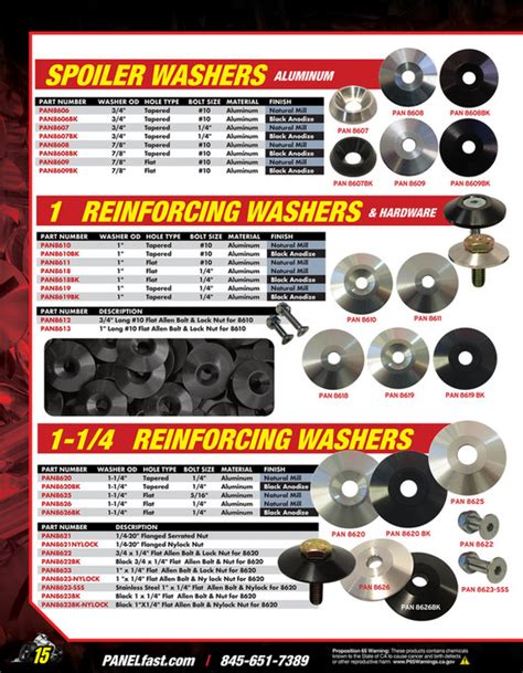 Behrent S Performance Warehouse 2024 PANELfast Catalog By Behrent S