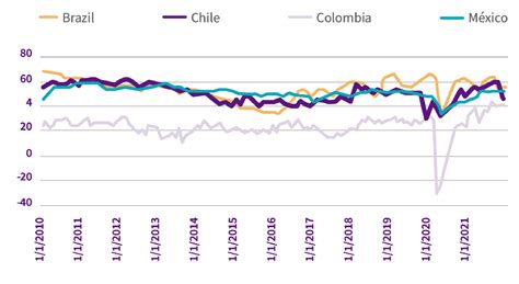 Economía de Colombia en 2022 logros desafíos y grandes retos