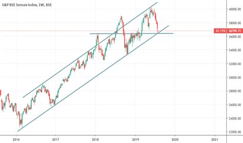 Sensex Index Charts And Quotes — Tradingview — India