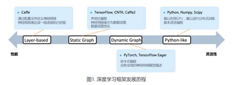 深度学习框架之一