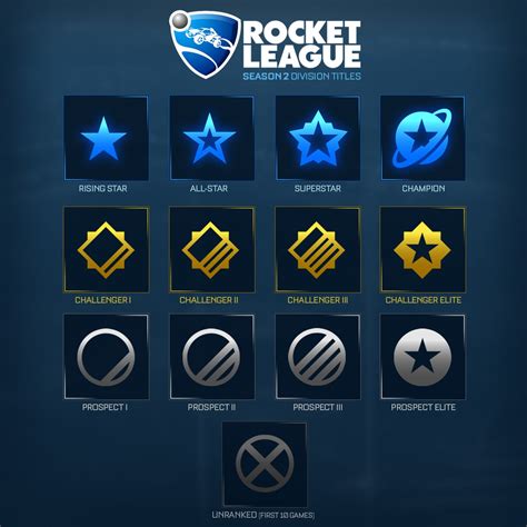 Steam Community Guide Rocket League Sezon 2 Yeni Rank Sistemi