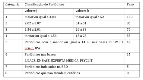 Regulamento Ciências Odontológicas a partir de 08 03 2023 FOUSP