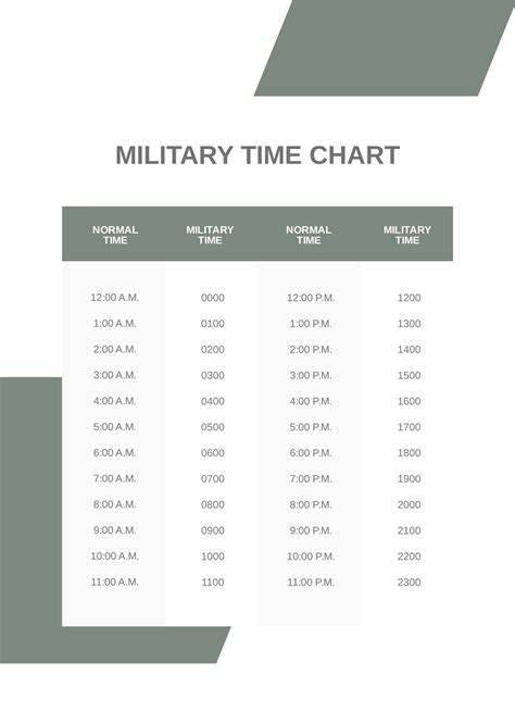 Printable Military Time Chart Printable Online