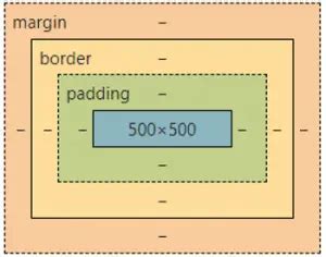 Height And Width Properties In CSS With Examples Dot Net Tutorials