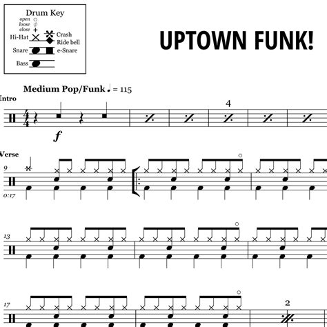 Uptown Funk - Mark Ronson ft. Bruno Mars - Drum Sheet Music