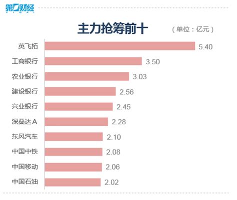 收盘丨沪指失守3300点关口，6g概念大幅回调