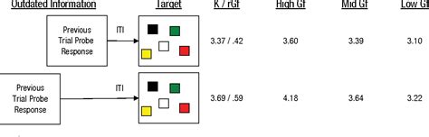 Figure 1 from Working Memory Capacity and Fluid Intelligence | Semantic ...