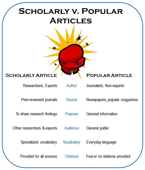 Scholarly Vs Popular Awp 102 Libguides At University Of California