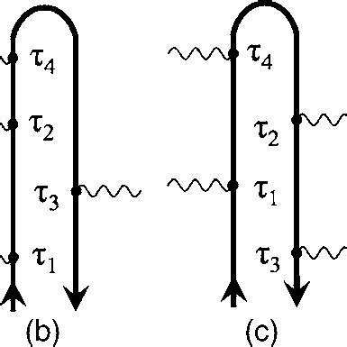 Loop Diagrams Representing The Partially Time Ordered Terms