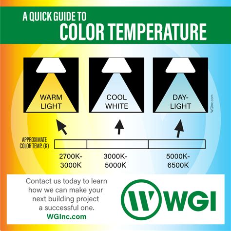 Best Color Temperature For Led Lights At Keith Schultz Blog