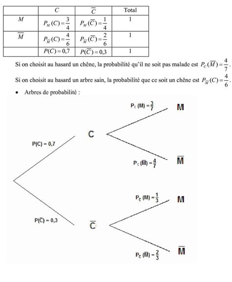 Probabilit S Conditionnelles Cours De Maths En Terminale S