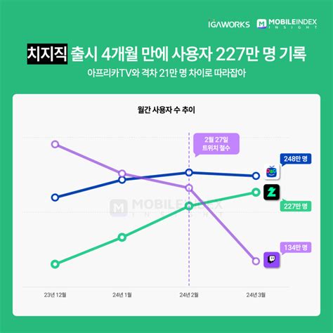 아이지에이웍스 개인방송 앱 트렌드 리포트 아이보스 마케팅 자료실 콘텐츠 아이보스