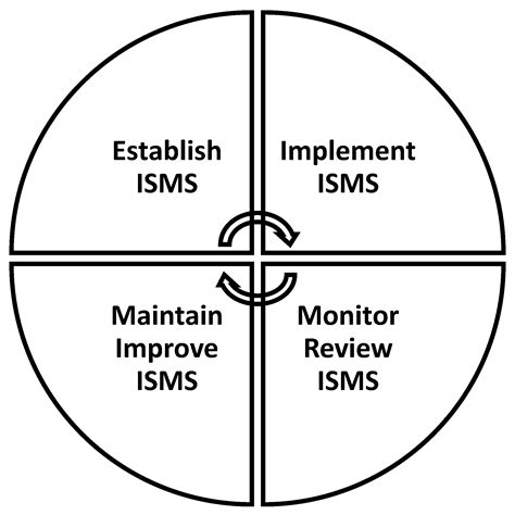 Sustainability Free Full Text Developing A Risk Analysis Strategy