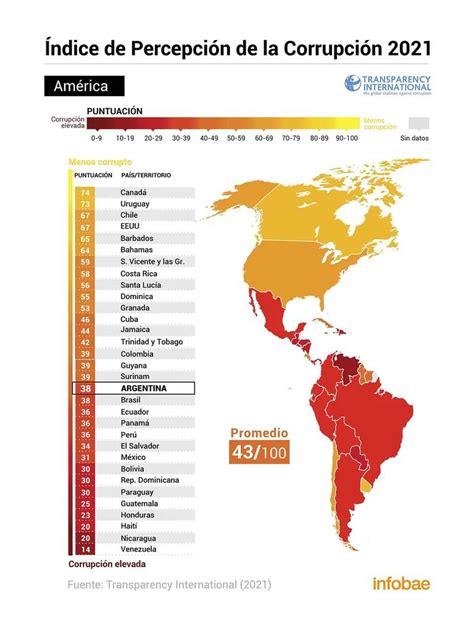 Paraguay Sin Mucho Avance En Índice De Percepción De La Corrupción Rcc