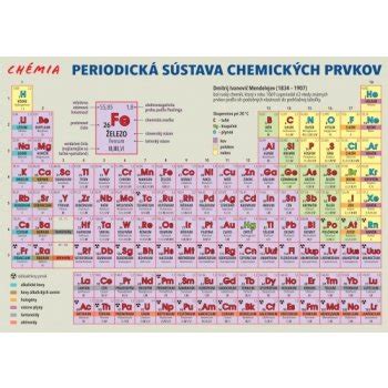 Periodick S Stava Chemick Ch Prvkov Od Heureka Sk