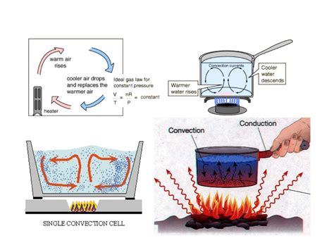 Heat Transfer