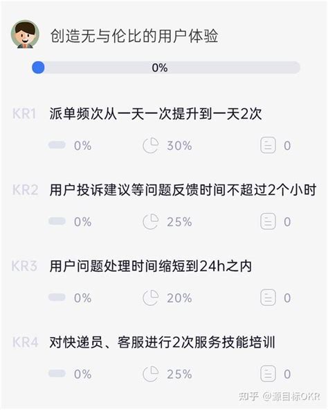 OKR与KPI的区别是什么内附案例 知乎