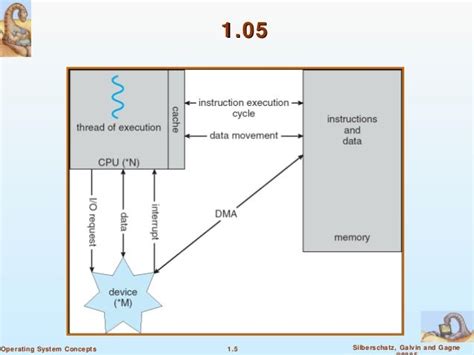 Operating System Concepts