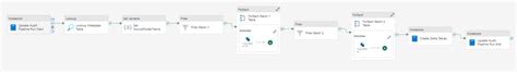 Microsoft Fabric Data Pipelines Part 2 Baker Tilly