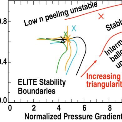 Peeling Ballooning Mode Stability Boundaries For Different QH Mode