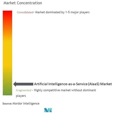 Artificial Intelligence As A Service Market Size Share And Growth