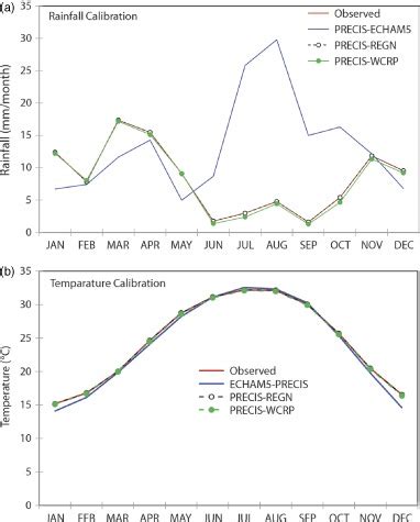 The Distribution Of Annual Mean Rainfall Mm A Era Boundary