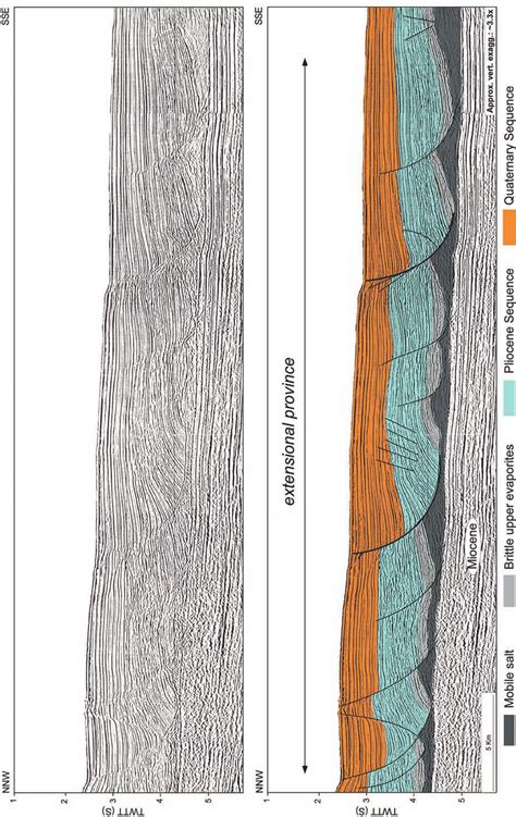 Uninterpreted Top And Interpreted Bottom Dip Seismic Section