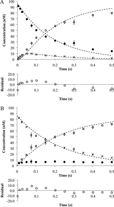 Kinetic Characterization Of Single Strand Break Ligation In Duplex Dna