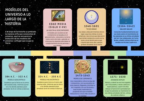 Modelos Del Universo A Lo Largo De La Historia Observando El Universo