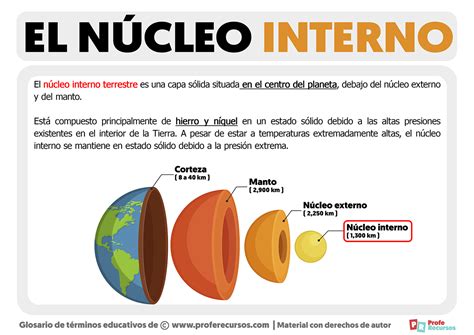 Qu Es El N Cleo Interno Terrestre