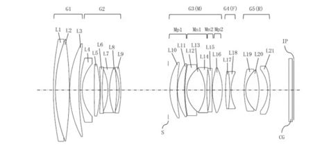 New Tamron patent describes the design of two new zoom lenses ...