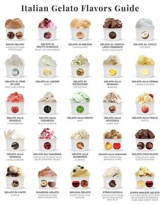 A cool guide to the Italian gelato flavors : r/coolguides