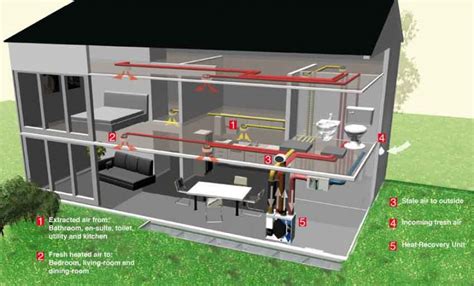 Mechanical Ventilation With Heat Recovery MVHR Aerhaus