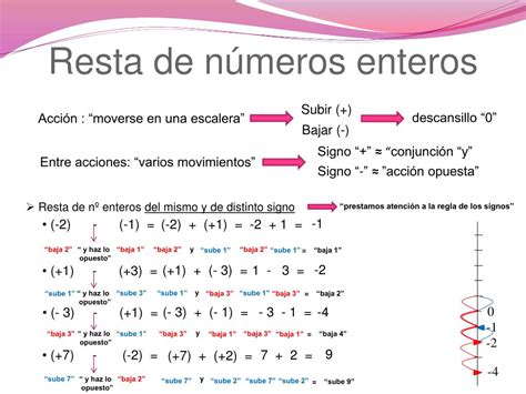 Calculo De Numeros Enteros Actiludis Numeros Enteros Resta De Numeros Enteros Y Actiludis