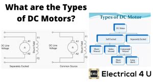 Types of DC Motors And Their Applications | Electrical4U