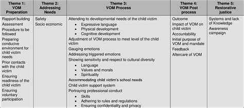 Table From An Exploration Into The Bioc Victim In Operational