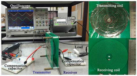 Energies Free Full Text New Insight Of Maximum Transferred Power By