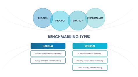 Business Benchmarking Presentation Template