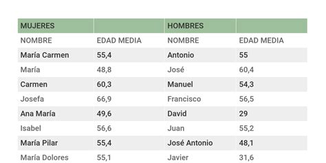 Que Son Nombres Comunes