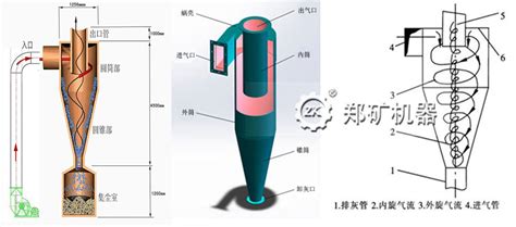 旋风除尘器