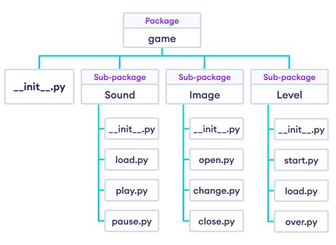 Python Tutorial For Beginners Package