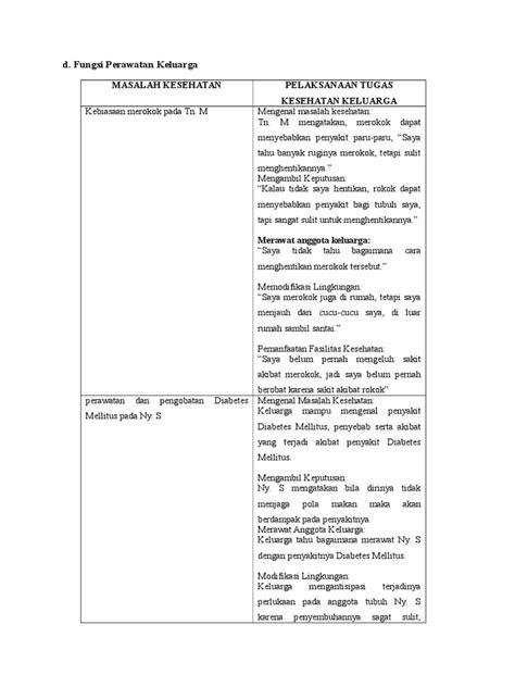 Fungsi Perawatan Keluarga Homecare24