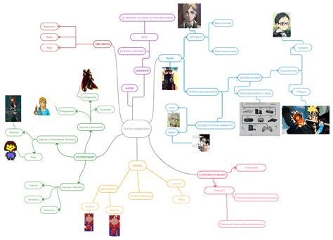 Mapa Mental Texto Narrativo Texto Narrativa Mapa Mental E Escrever Images