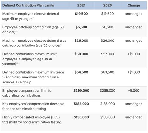 401k Savings By Age How Much Should You Save For Retirement