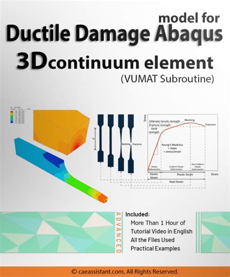 Start Writing Your 1st Umat Abaqus ️ Umat Subroutine