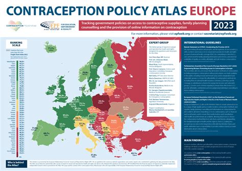 Contraception Policy Atlas Europe